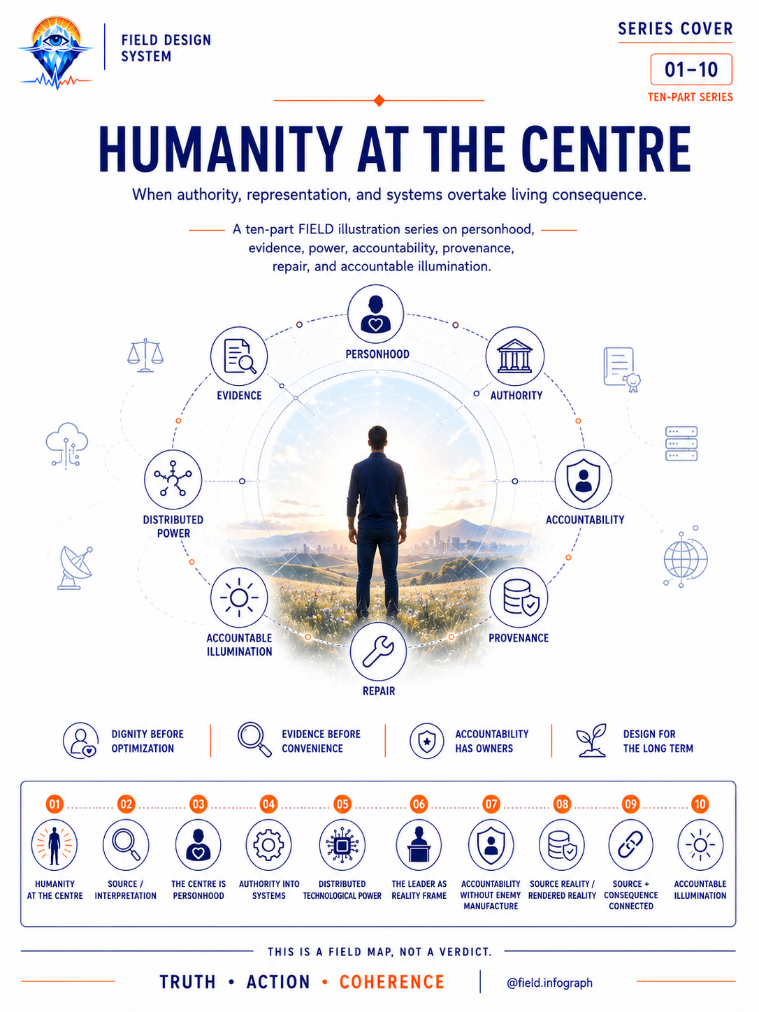 Humanity at the Centre cover image