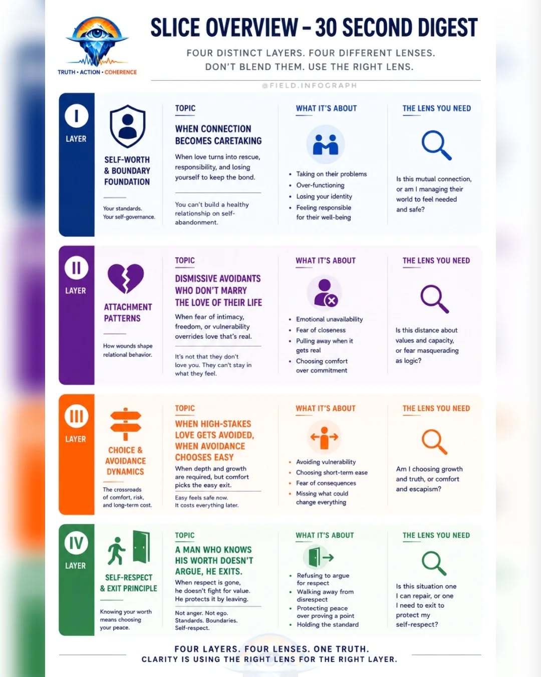 CHOOSE THE RIGHT RELATIONSHIP LENS
