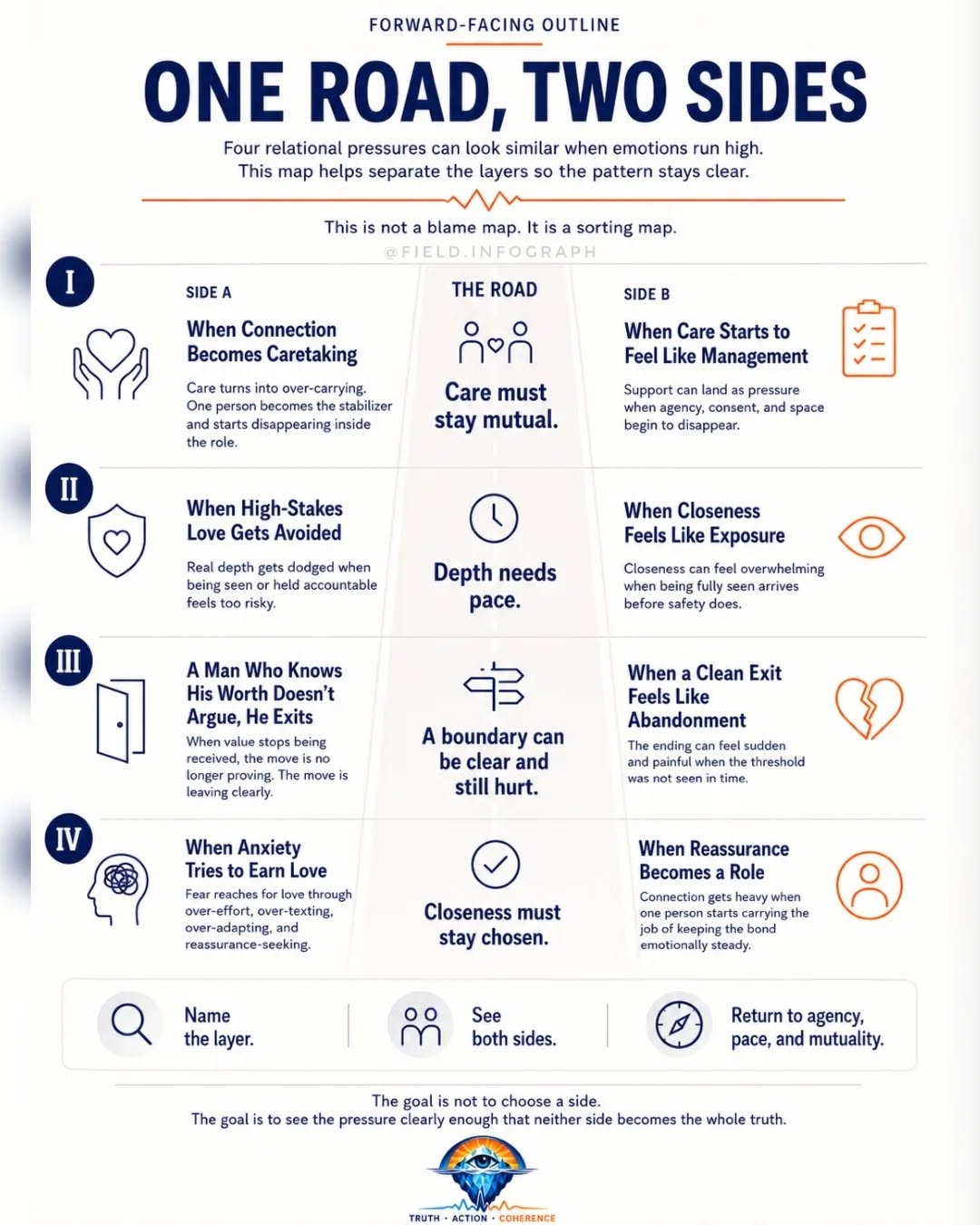 CARE, AVOIDANCE, CLEAN EXITS, AND REASSURANCE PRESSURE — frame 1 of 3