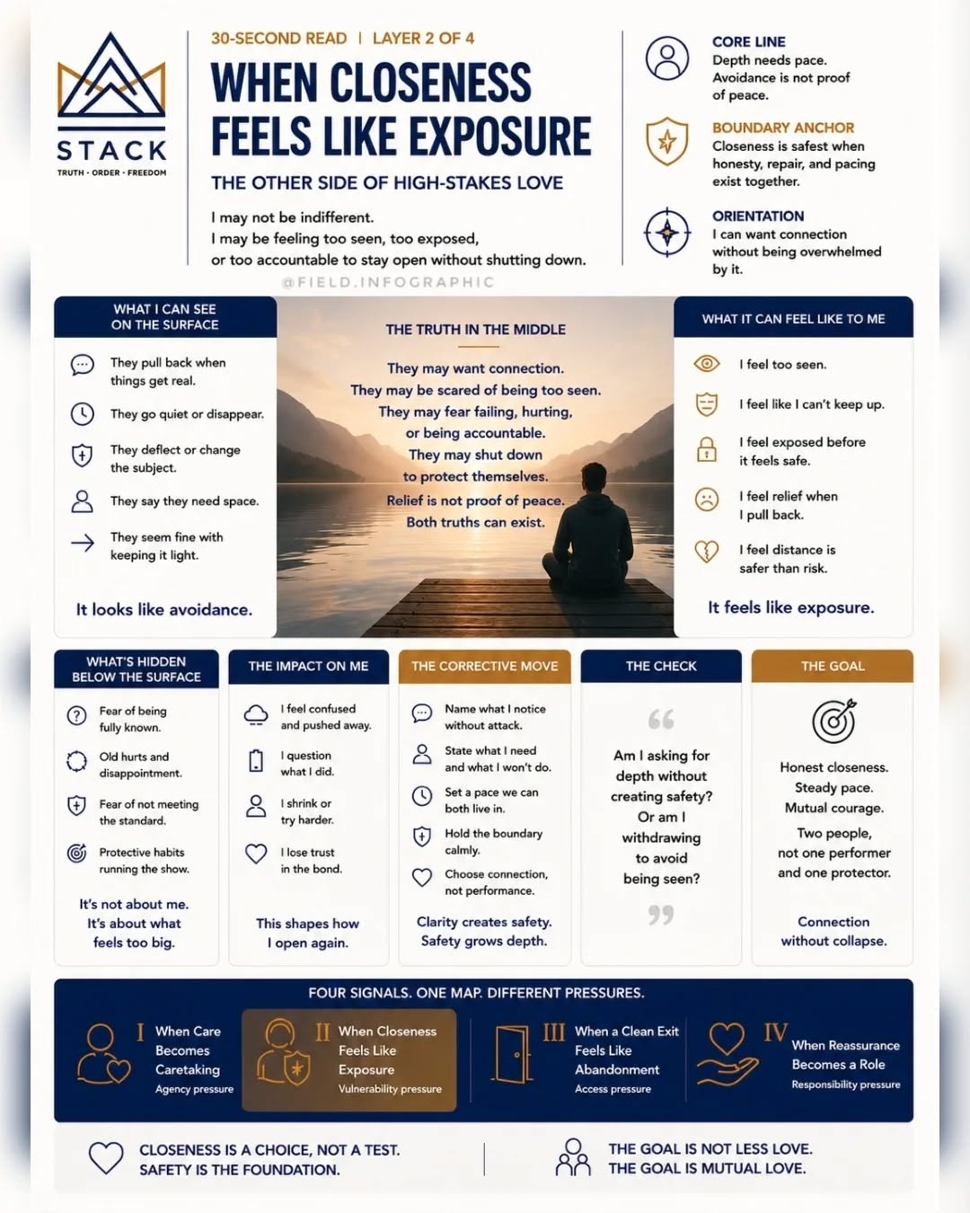 CARE, AVOIDANCE, CLEAN EXITS, AND REASSURANCE PRESSURE — frame 2 of 3