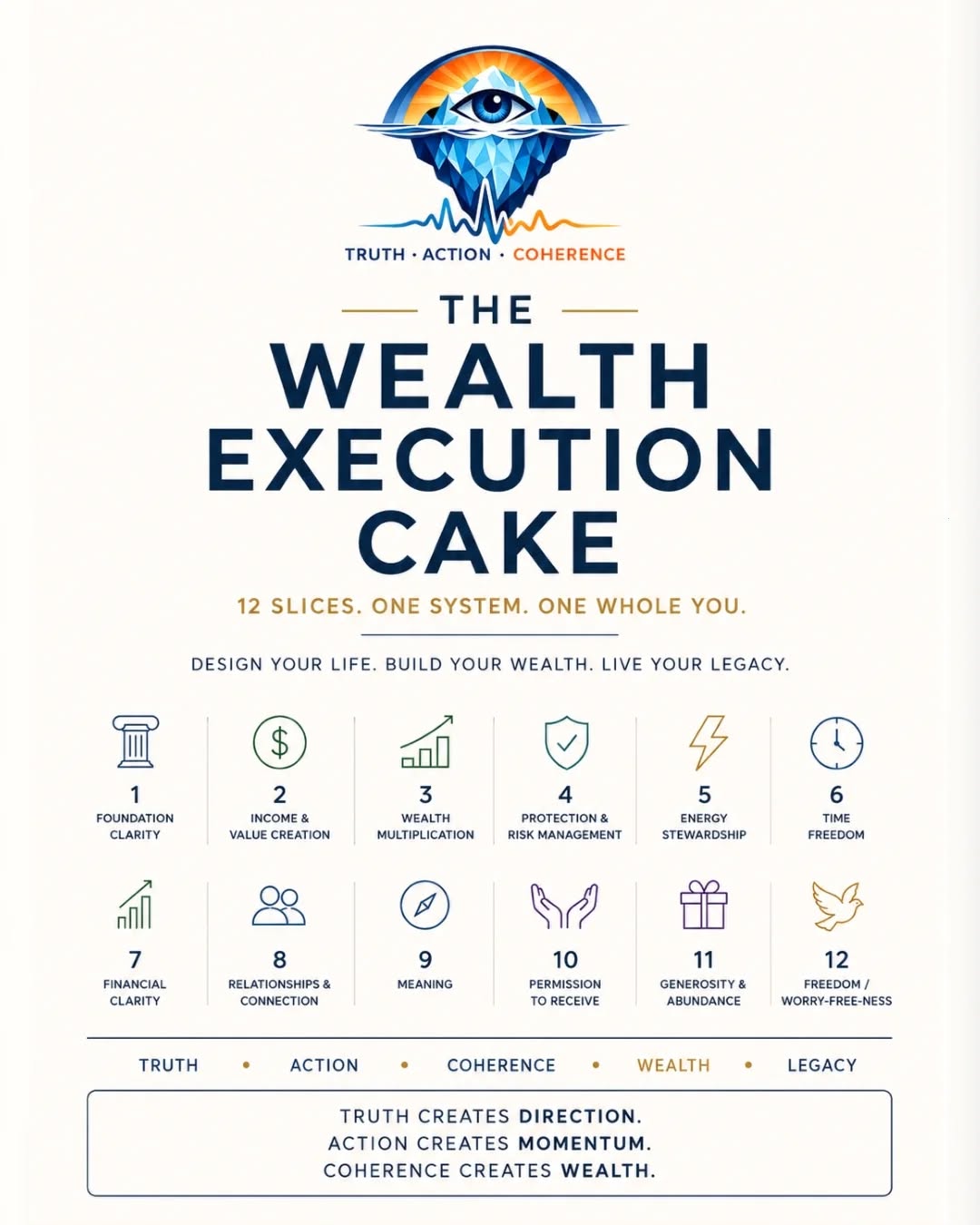 WEALTH EXECUTION CAKE — frame 1 of 14