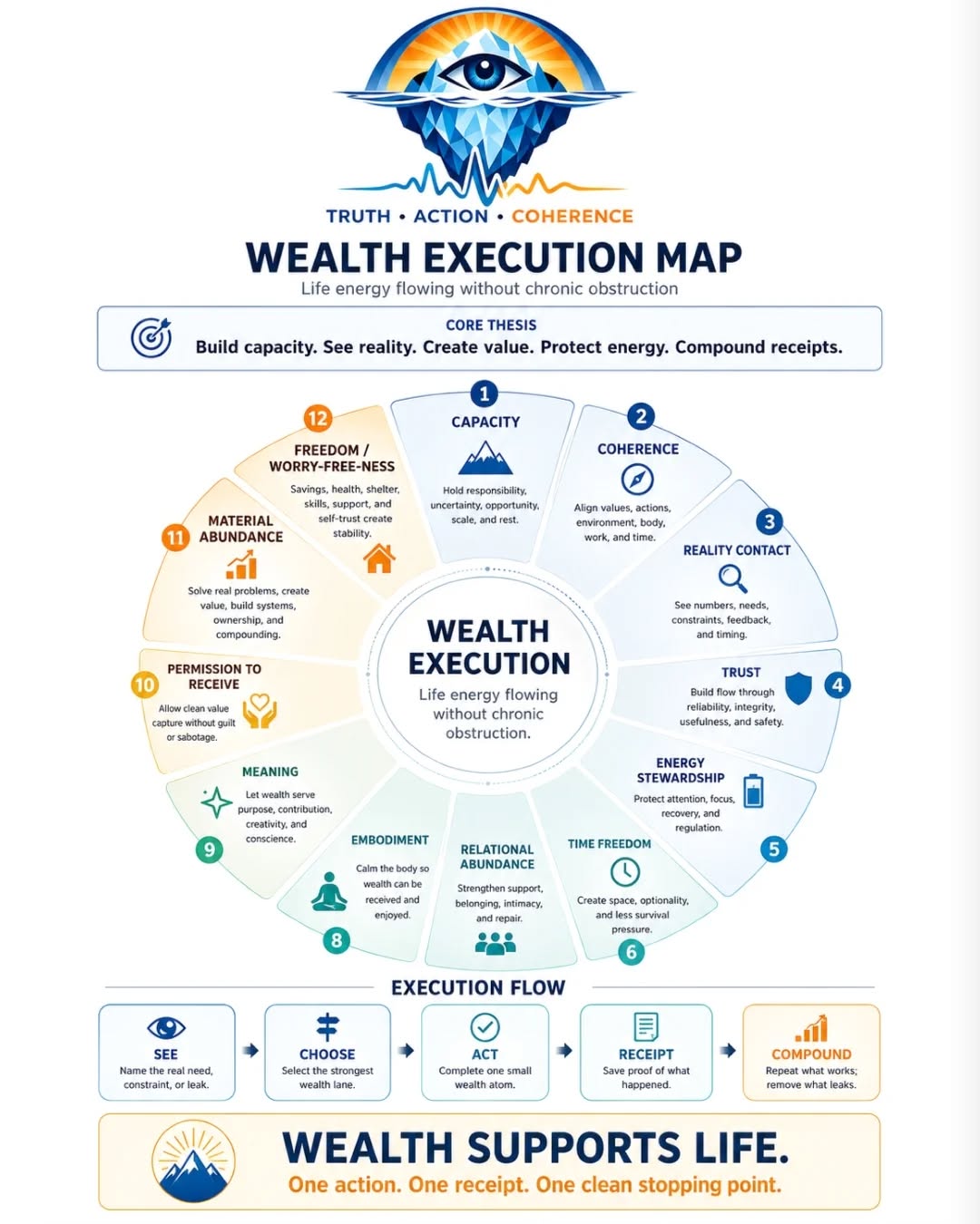 WEALTH EXECUTION CAKE — frame 2 of 14