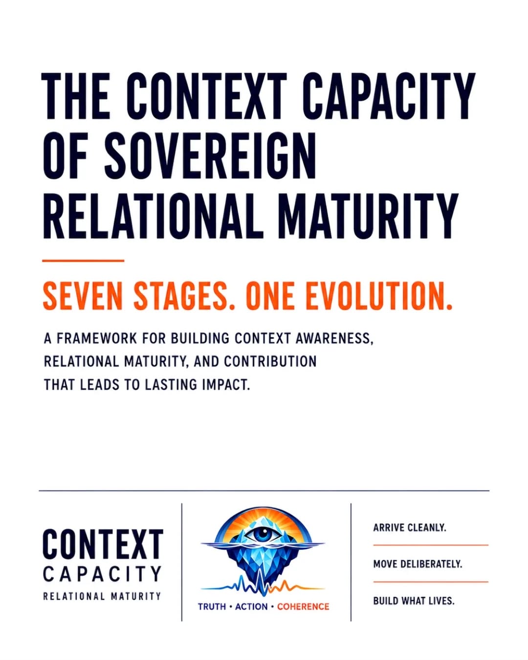 CONTEXT CAPACITY — NOTICE, NAME, PLACE, BOUND, ACT — frame 1 of 3