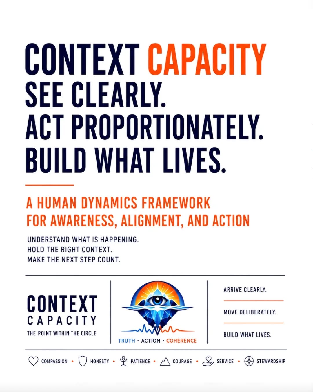 CONTEXT CAPACITY — HOLD THE FULL CIRCLE — frame 1 of 2