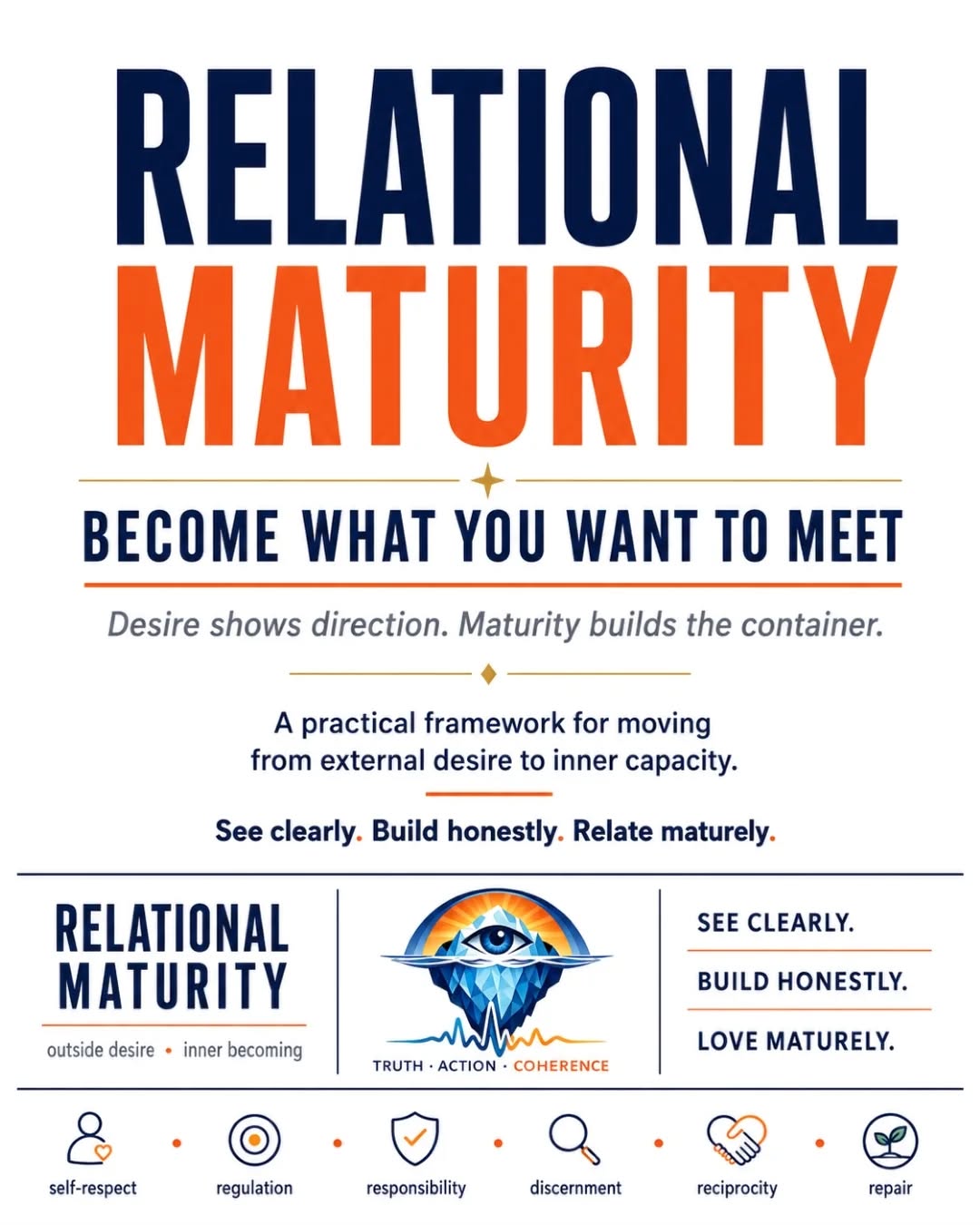 PERSONAL RELATIONSHIP MATURITY — frame 1 of 3