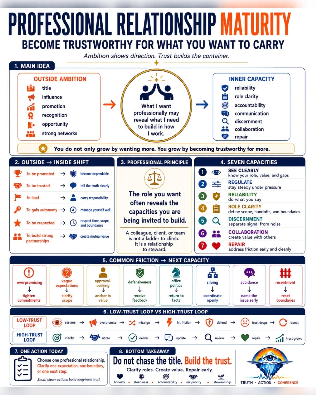 PROFESSIONAL RELATIONSHIP MATURITY — frame 2 of 2