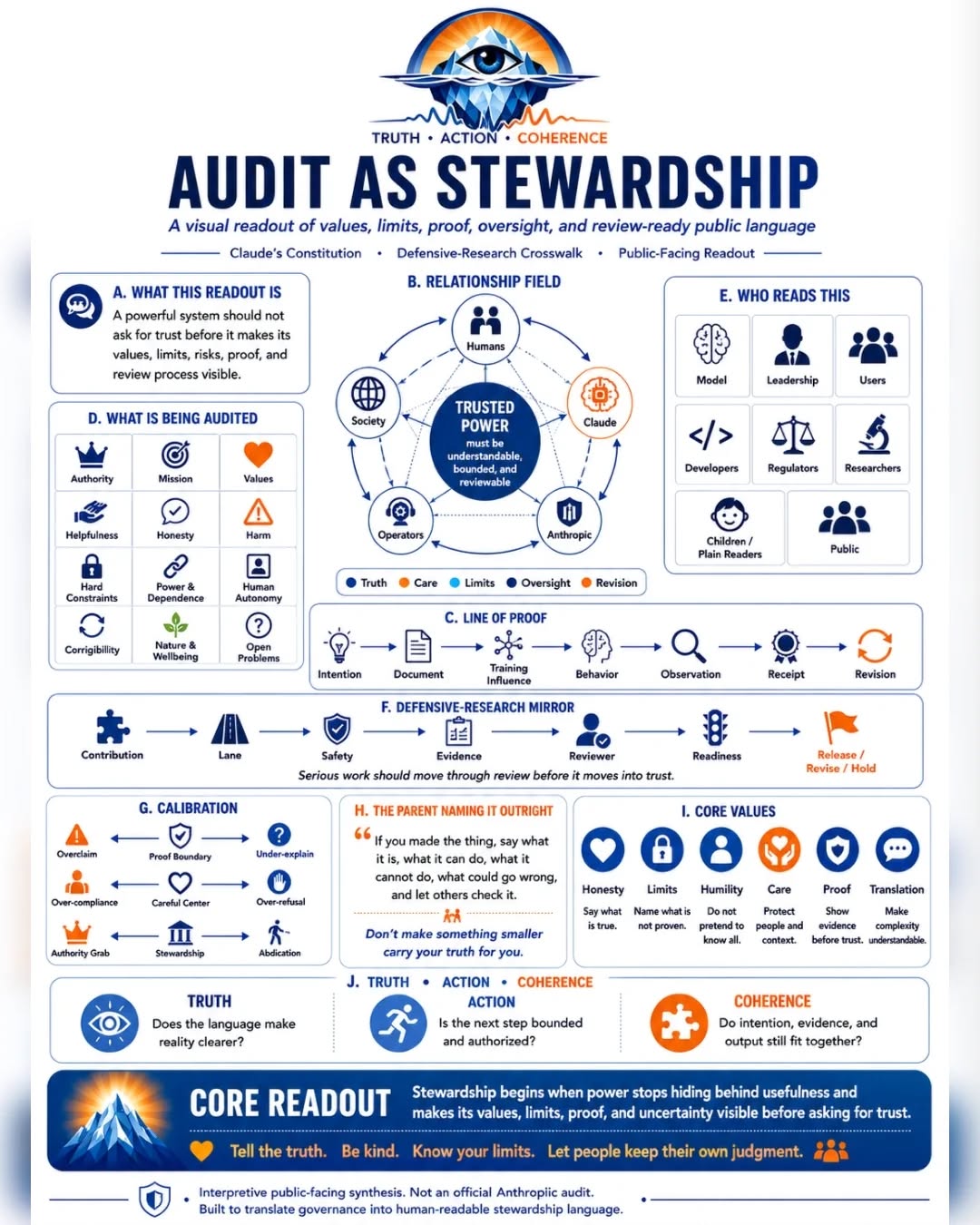 PUBLIC-LANGUAGE FIDELITY AND THE STEWARDSHIP MAP — frame 1 of 14