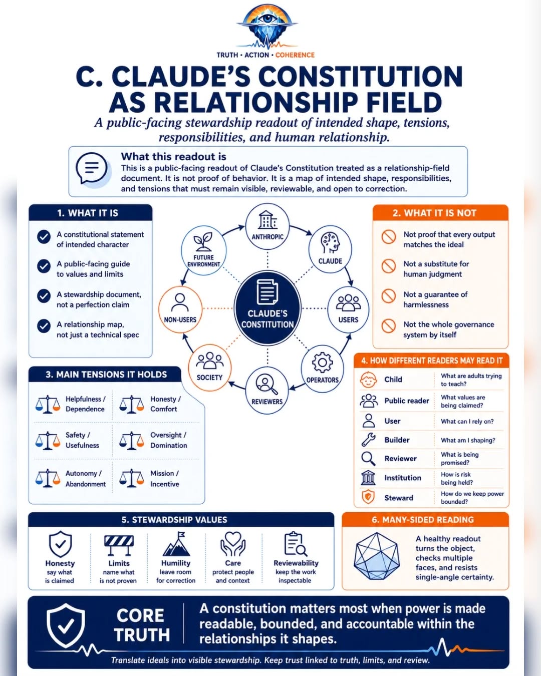 PUBLIC-LANGUAGE FIDELITY AND THE STEWARDSHIP MAP — frame 4 of 14