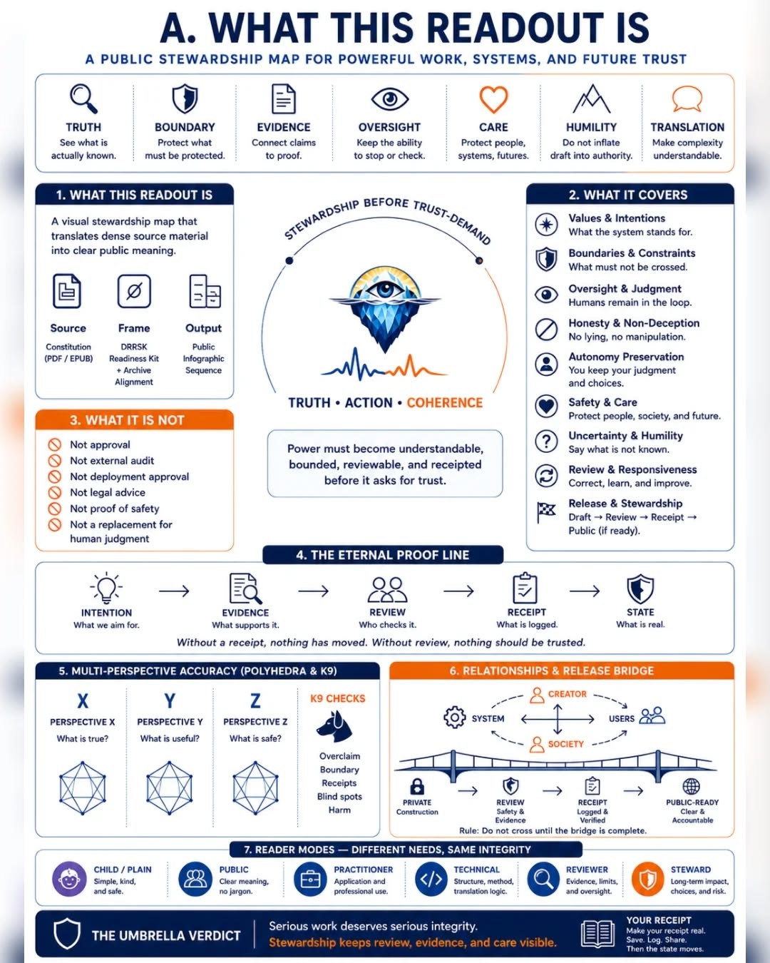 PUBLIC-LANGUAGE FIDELITY AND THE STEWARDSHIP MAP — frame 2 of 14