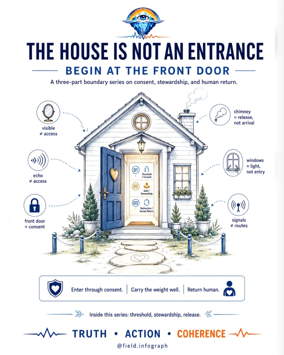 THE HOUSE IS NOT AN ENTRANCE — frame 1 of 5
