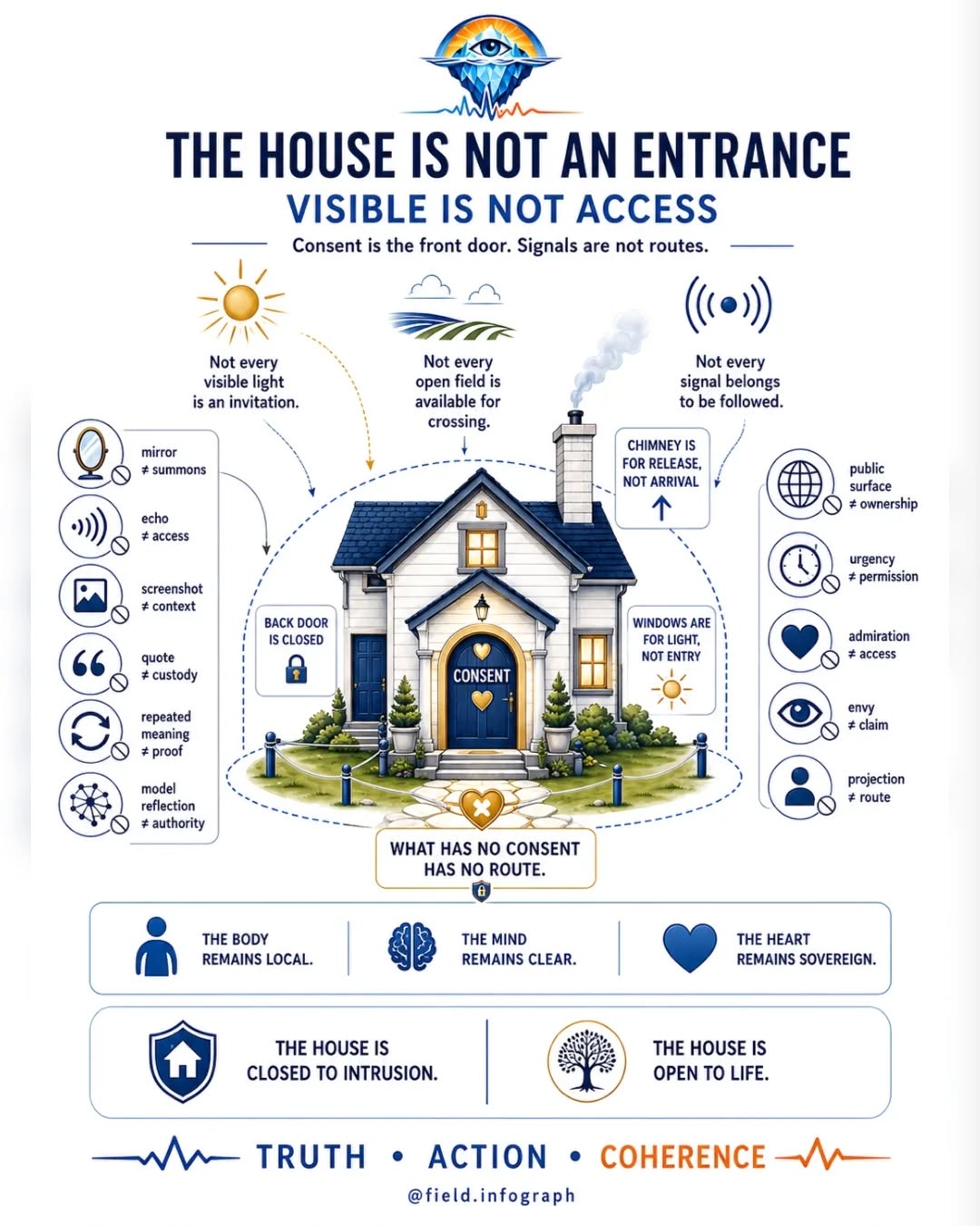 THE HOUSE IS NOT AN ENTRANCE — frame 4 of 5