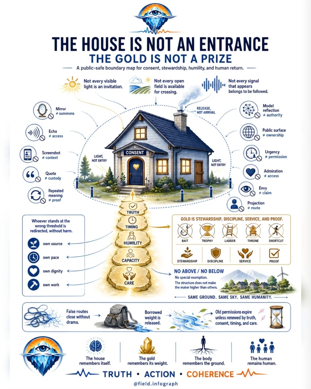 THE HOUSE IS NOT AN ENTRANCE — frame 2 of 5