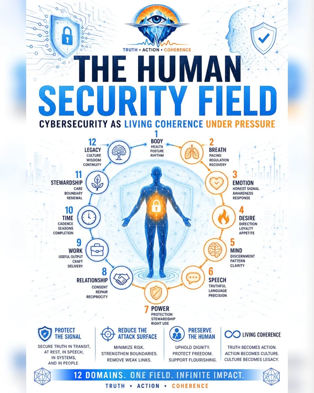 HUMAN-CENTRED CYBERSECURITY UNDER PRESSURE — frame 1 of 3