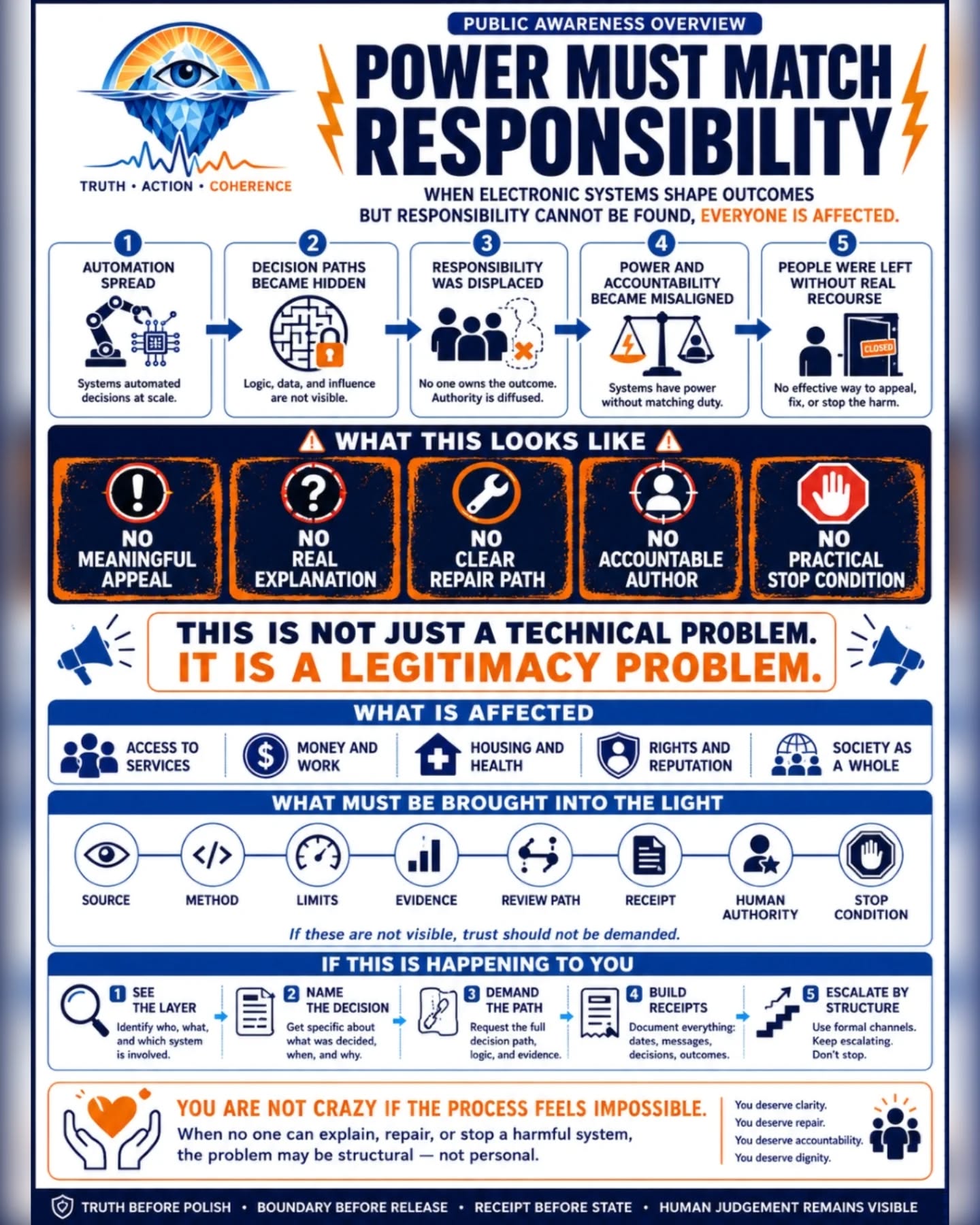 ELECTRONIC POWER AND VISIBLE RESPONSIBILITY