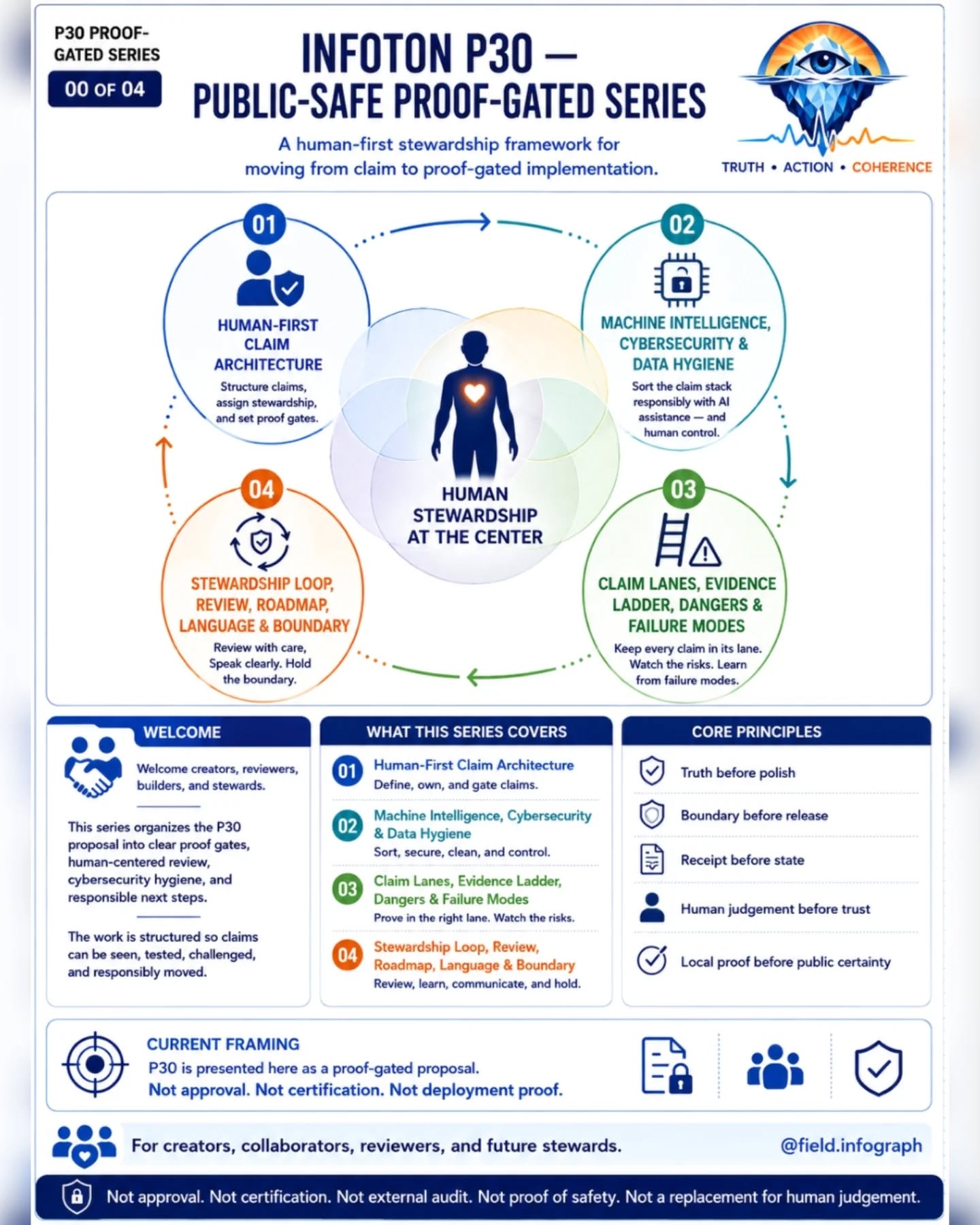 P30 — INDEPENDENT STEWARDSHIP ASSESSMENT — frame 2 of 6