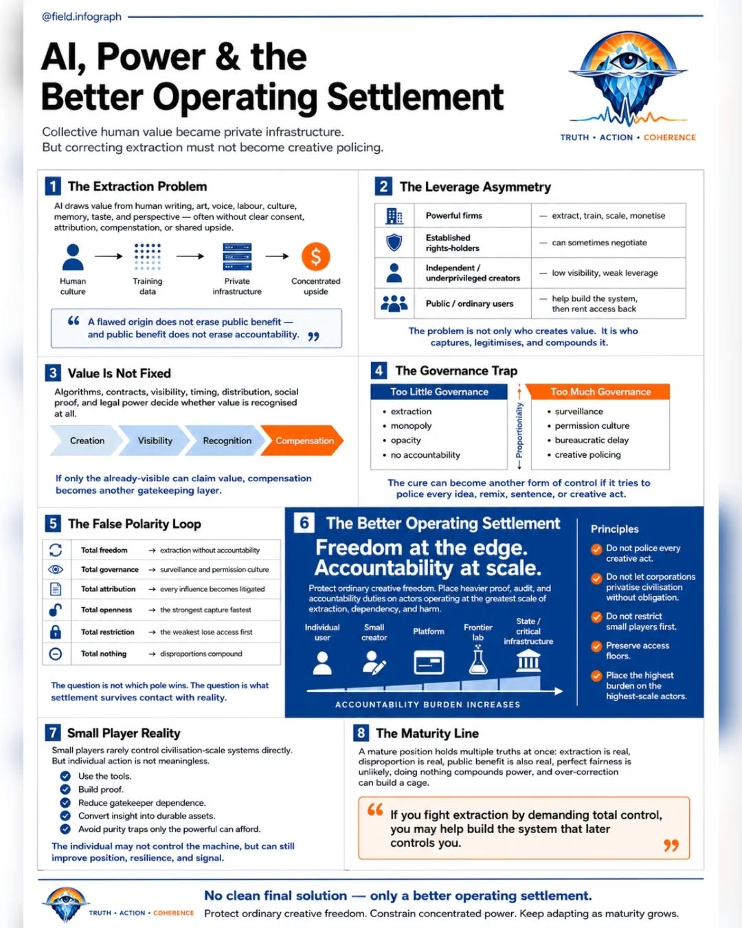 AI, POWER & THE BETTER OPERATING SETTLEMENT