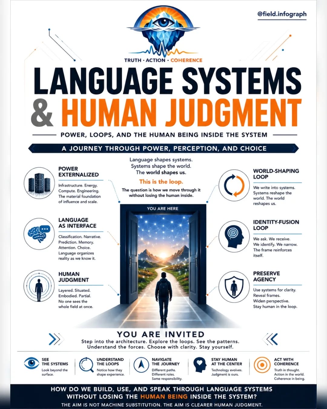 SYSTEMS AND HUMAN JUDGMENT