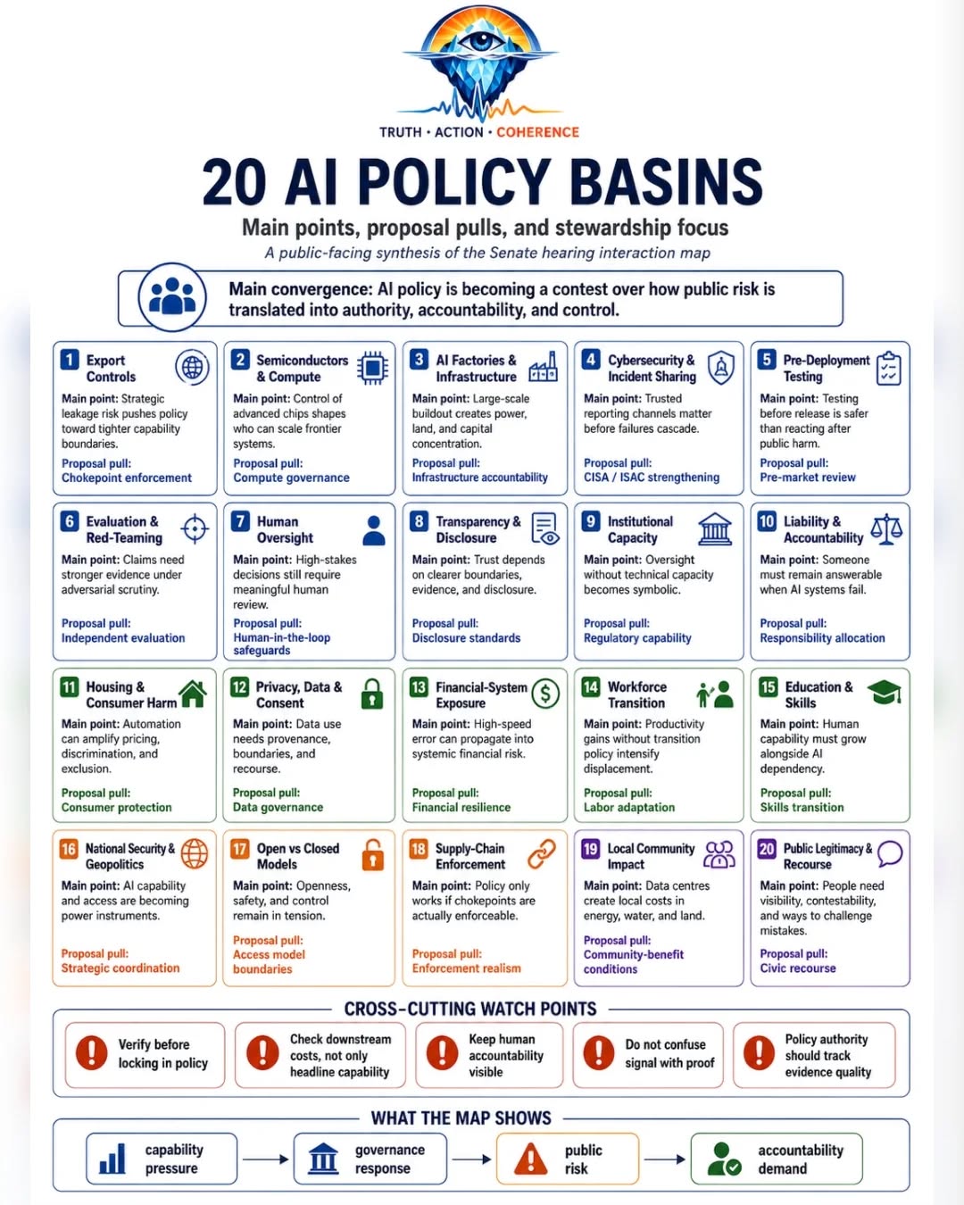 AI AS A DEPENDENCY LAYER — A WHOLE-SYSTEM FIELD MAP — frame 6 of 7