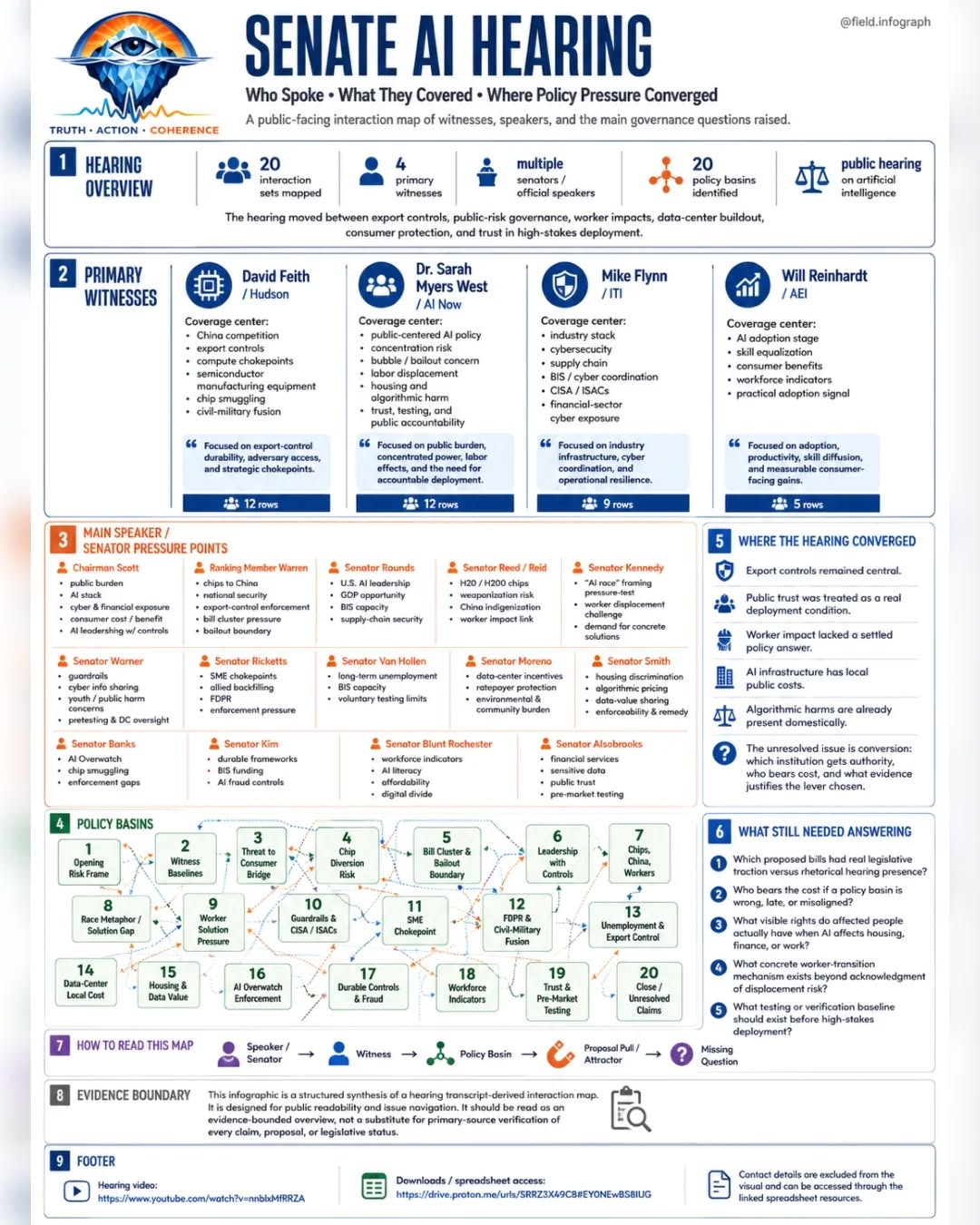 AI AS A DEPENDENCY LAYER — A WHOLE-SYSTEM FIELD MAP — frame 4 of 7
