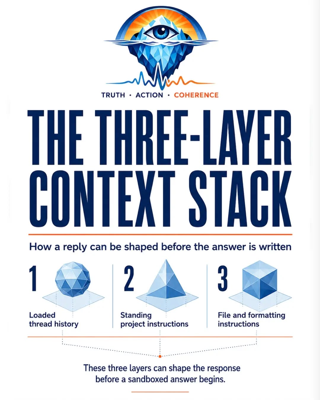 CONTEXT LEAKAGE AND HUMAN OVERSIGHT — frame 1 of 2