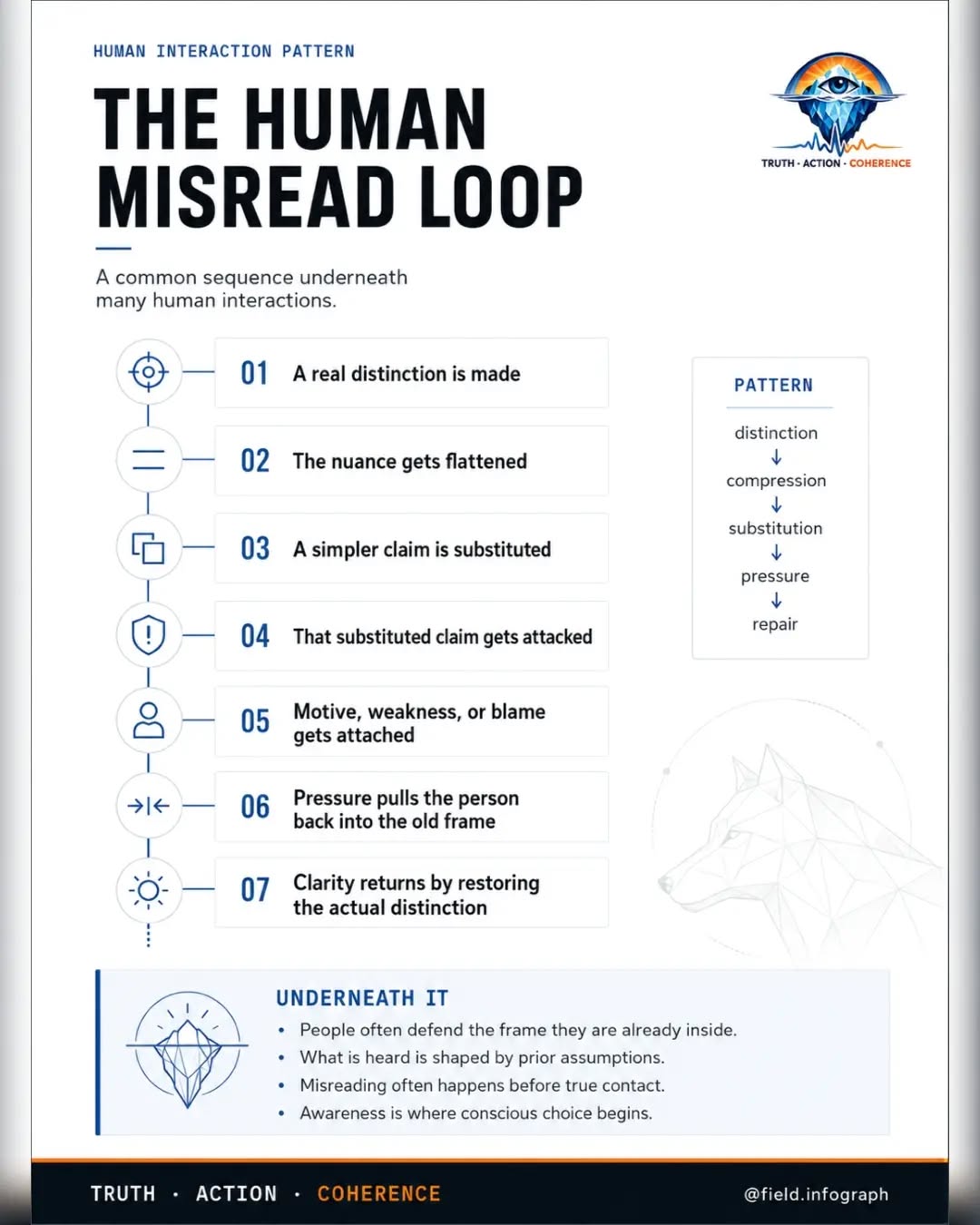 MISREAD AND PROJECTION — frame 2 of 5
