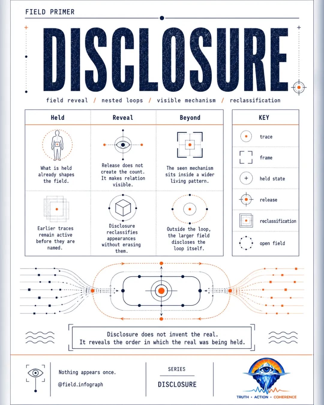 DISCLOSURE IS FOR YOU
