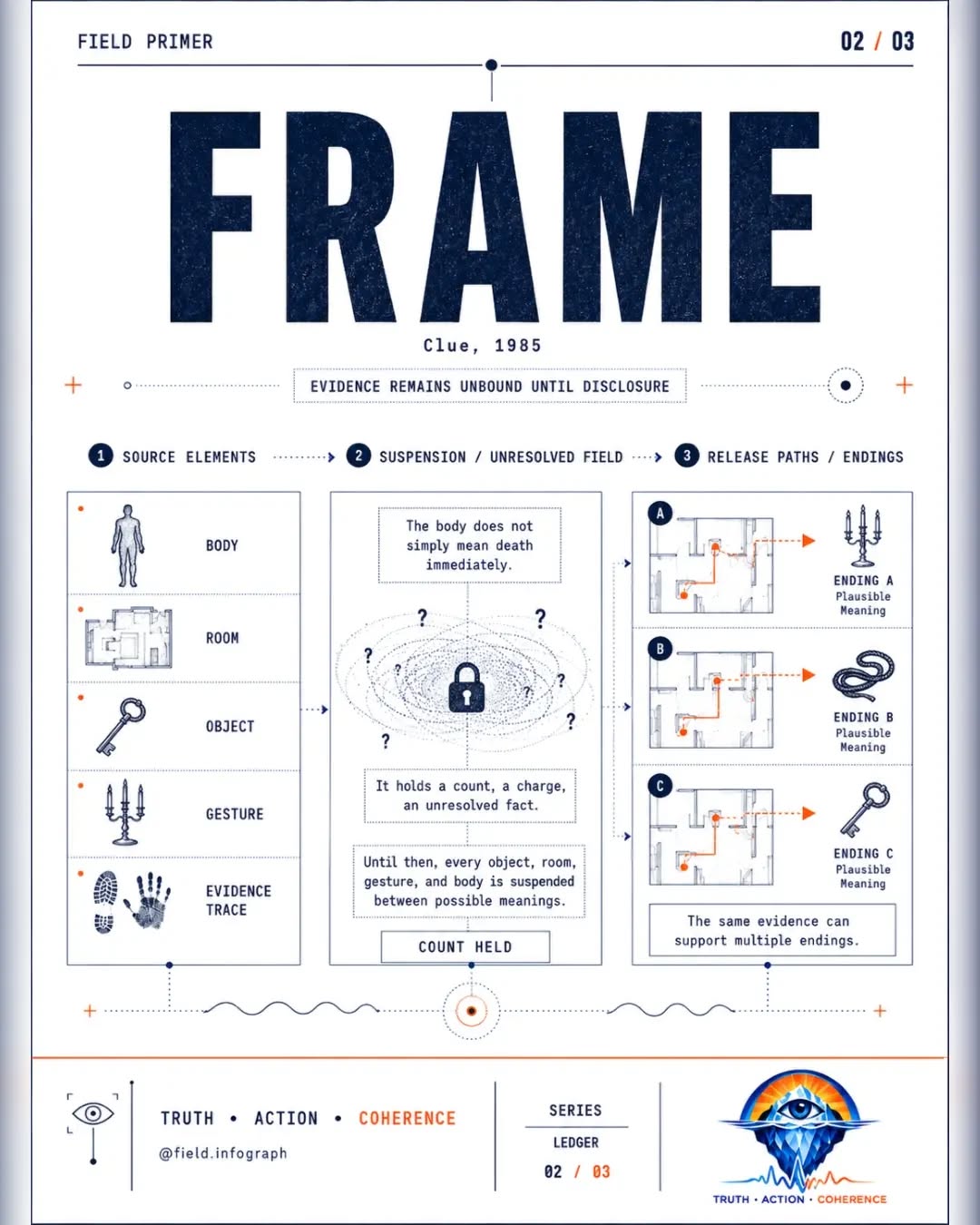 THE ARTIFACT AS A RECEIPT OF ATTENTION — frame 2 of 4